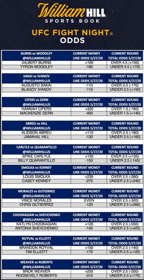 las vegas ufc odds.
